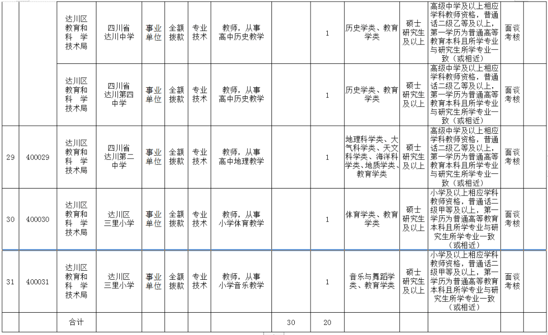 达州人事考试(四川达州人事考试报名人数)