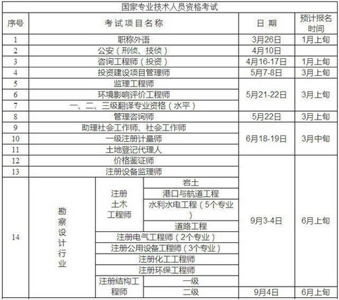 自贡人事考试(2023四川自贡市市属事业单位准考证打印)