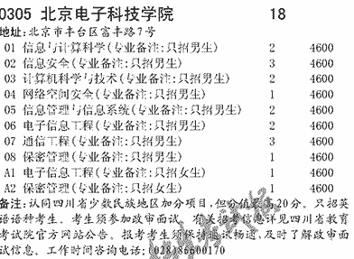 北京电子科技学院录取分数线（北京技术学院分数线）