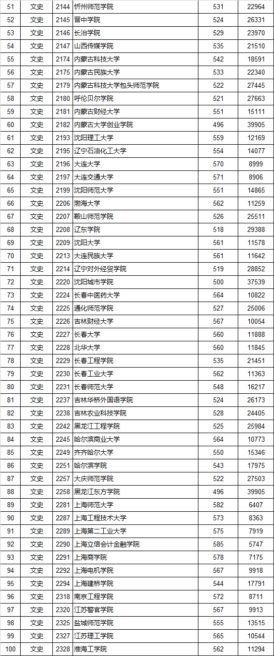 江西分数线（江西分数线2023一本,二本,专科分数线）