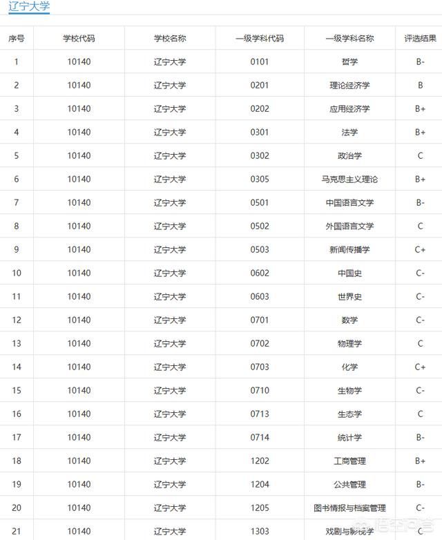 邵阳学院分数线（邵阳学院分数线2020）