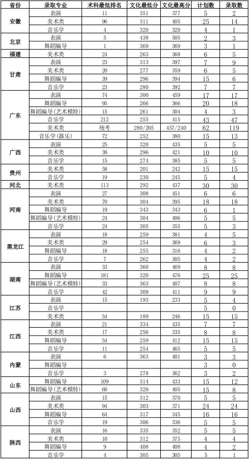 广东海洋大学分数线（广东海洋大学分数线2017）