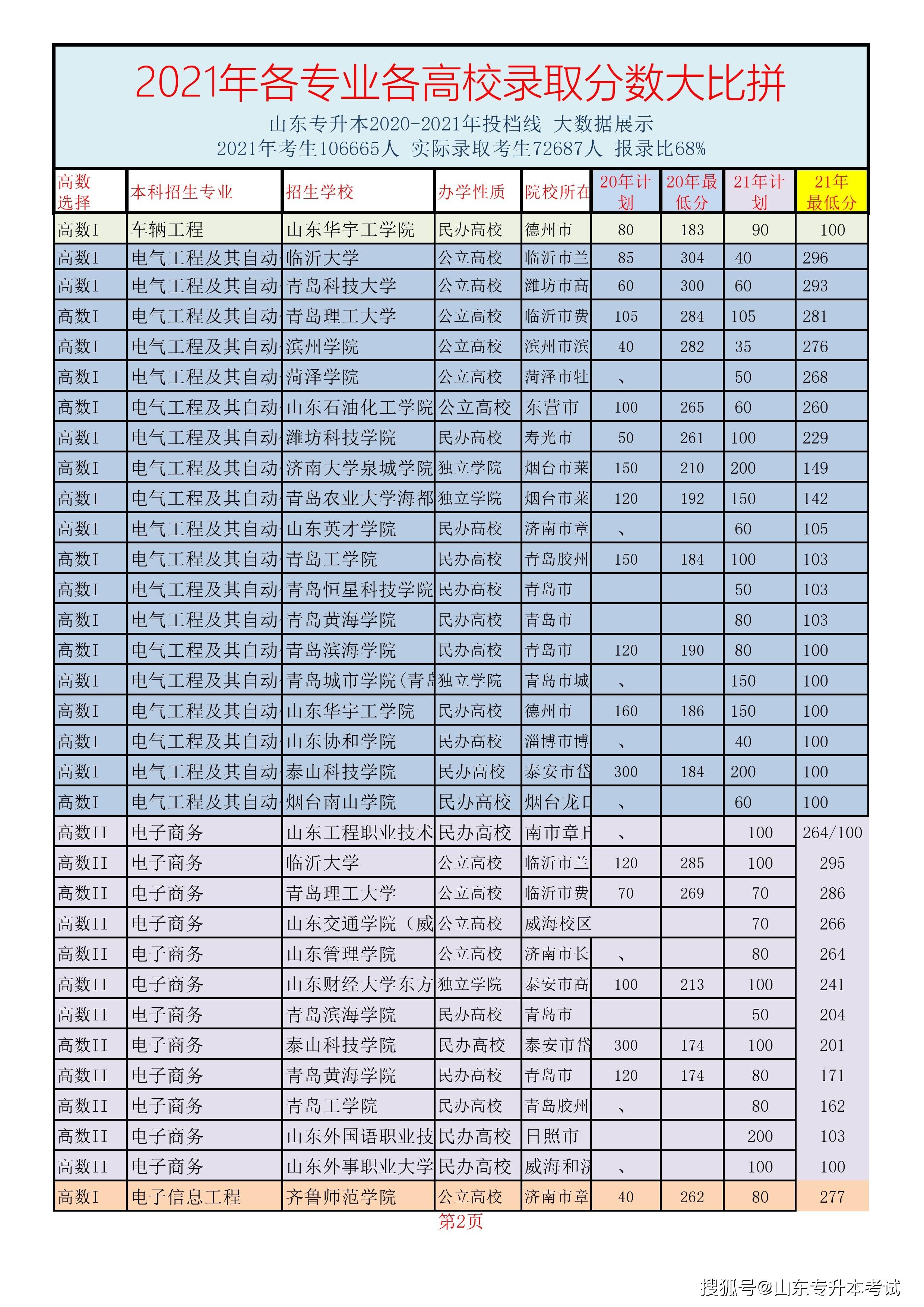 专科分数线（辽石化2023专科分数线）