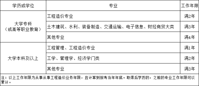 造价员报考条件（造价员报考条件要求）