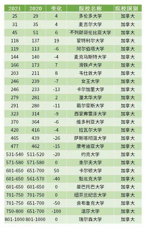 天津四六级听力考试时间(天津四级考试2022年考试时间)