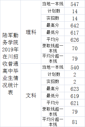 警校录取分数线（警校录取分数线最低的是哪个警校）