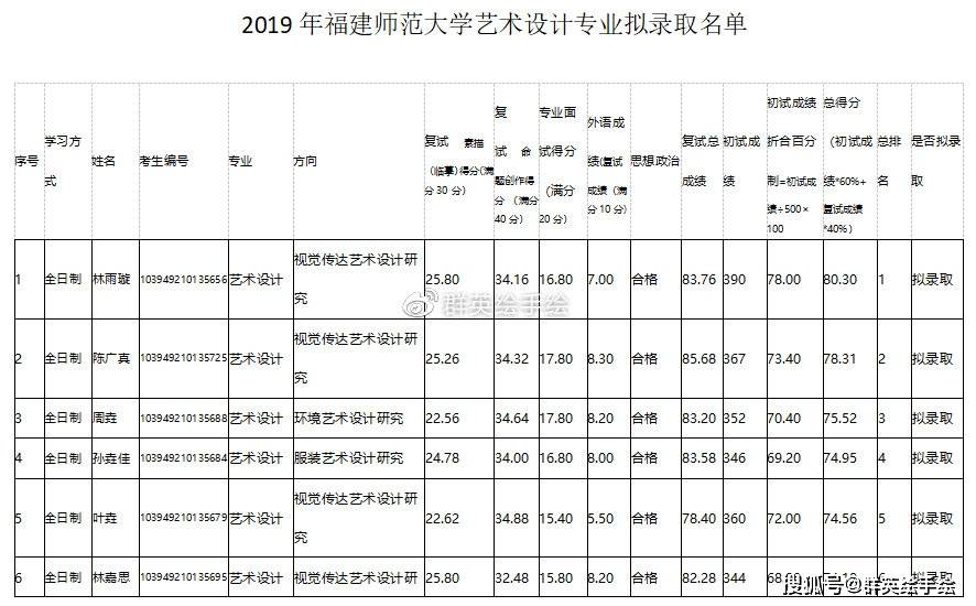 师范学院排名，师范类大学排名录取分数线2021