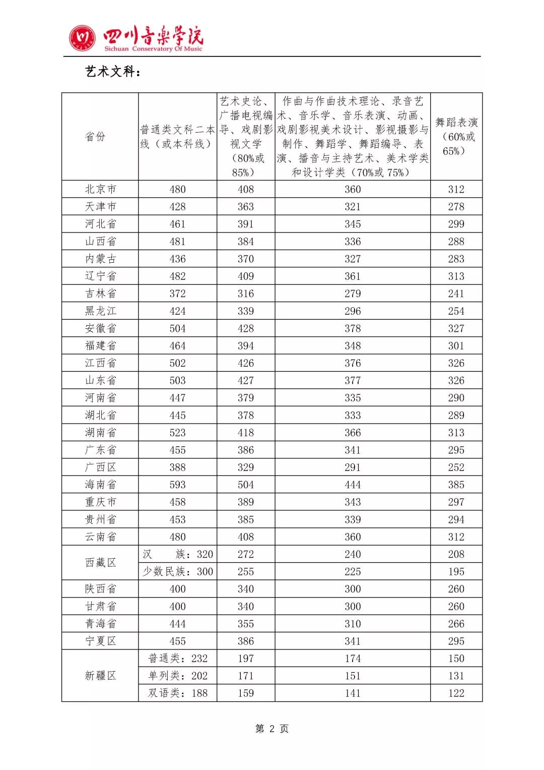 学位英语考试双机位考试时间，双设备考试如何操作