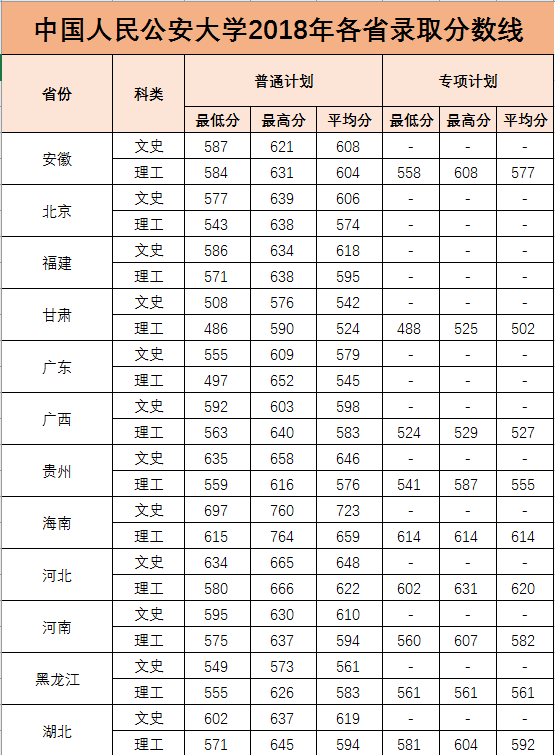 甘肃分数线（陆军军医大学甘肃分数线）