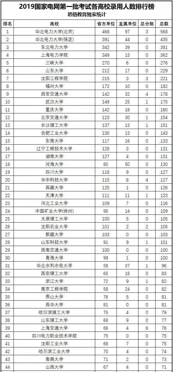 重庆交通大学录取分数线（重庆交通大学录取分数线2023）