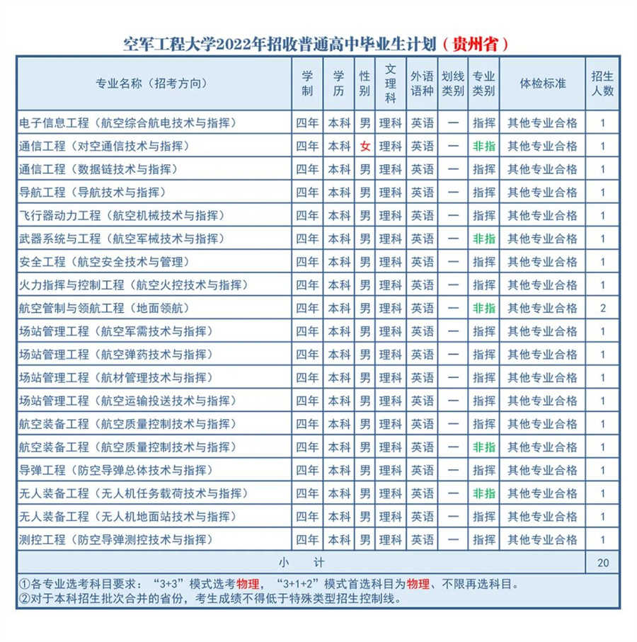 南大分数线（南大分数线是多少分录取2022）