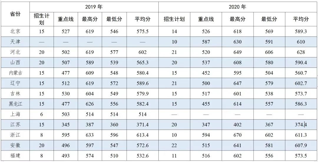 2023年河南高考分数线（2023年河南高考分数线多少）