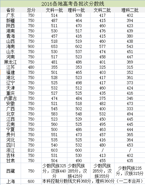 深圳大学mpacc分数线，广州大学mpacc热门吗