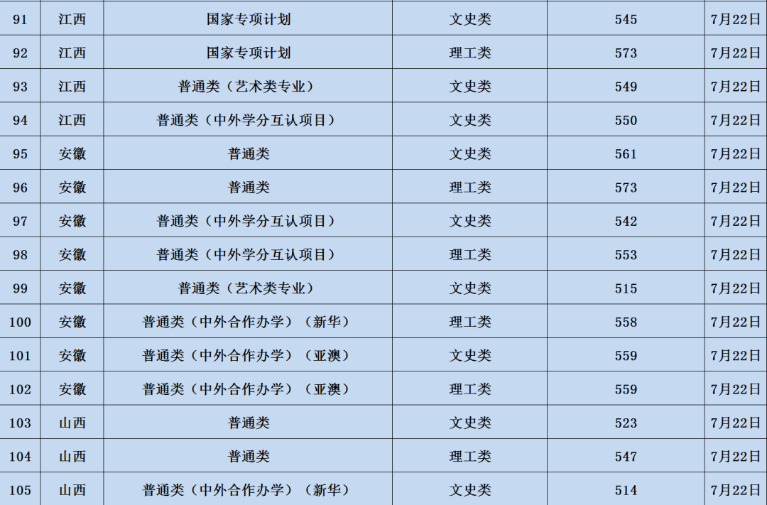 辽宁大学录取分数线（辽宁大学录取分数线2023）