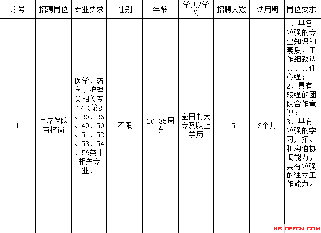 四六级考试补考成绩查询时间（四六级成绩补发）