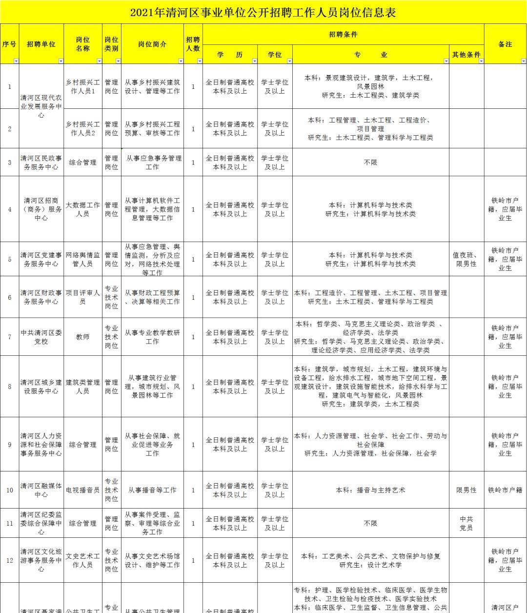 沈阳考试院(2023年沈阳市网信部门事业单位公开招聘工作人员公告?)