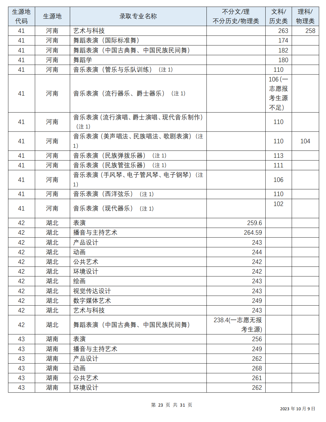 2023年四川高考分数线（2023年四川高考分数线一览表）