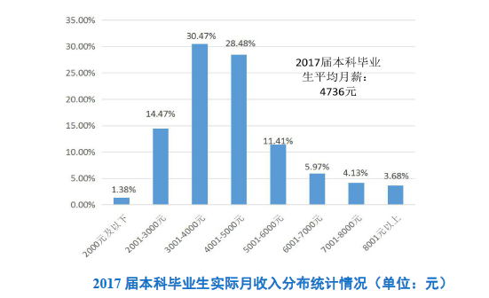 南京大学专业排名，南京大学就业最好的十个专业