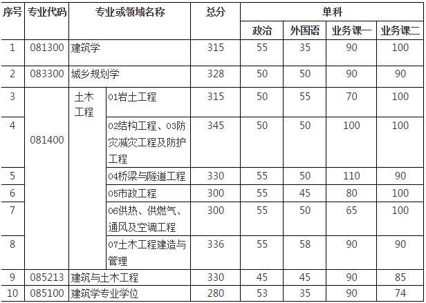 武汉工程大学分数线（武汉工程大学分数线2017）