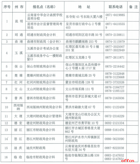 关于会计初级报考时间的信息