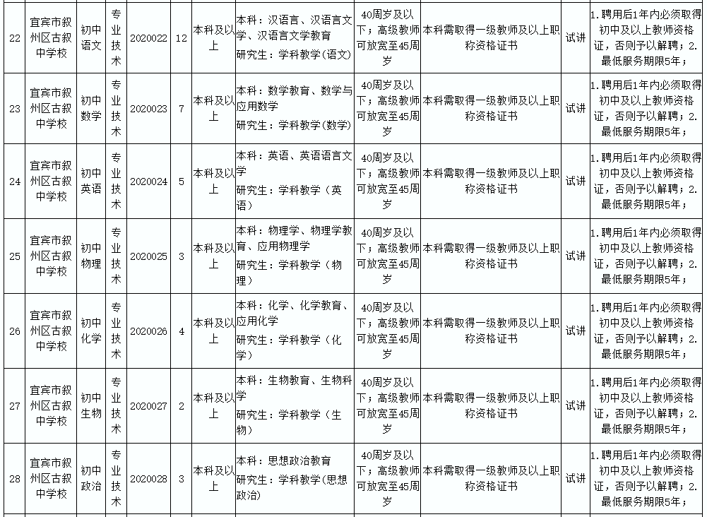 宜宾事业单位考试(宜宾上半年事业单位考试时间)