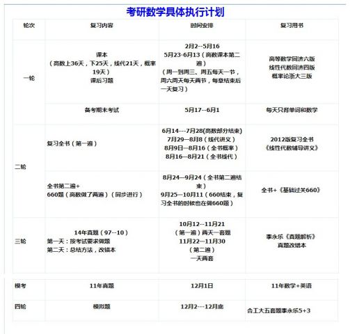 考研考试安排时间表(考研考试安排时间表数学)