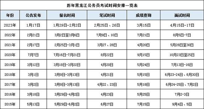 河北省公务员考试(2024河北省公务员考试时间)