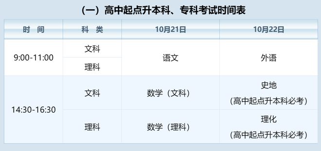 成人高考考试时间(成人高考考试时间2023)