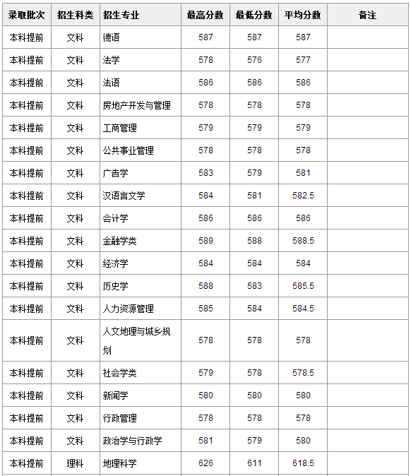 吉林师范大学分数线（吉林师范大学分数线是多少录取）