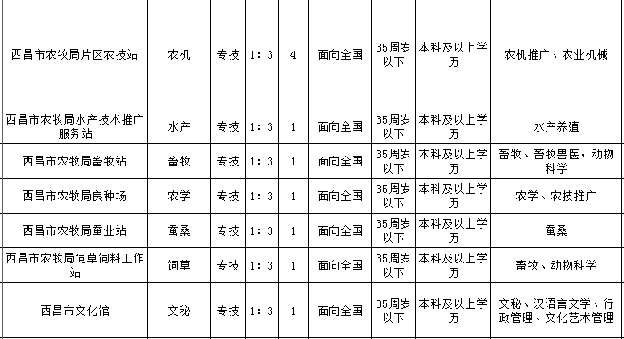 成都市人事考试(成都市人事考试中心电话)