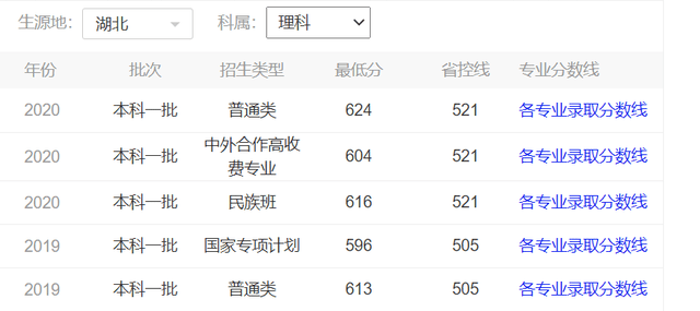 浙江理工大学录取分数线（浙江理工大学录取分数线是多少）