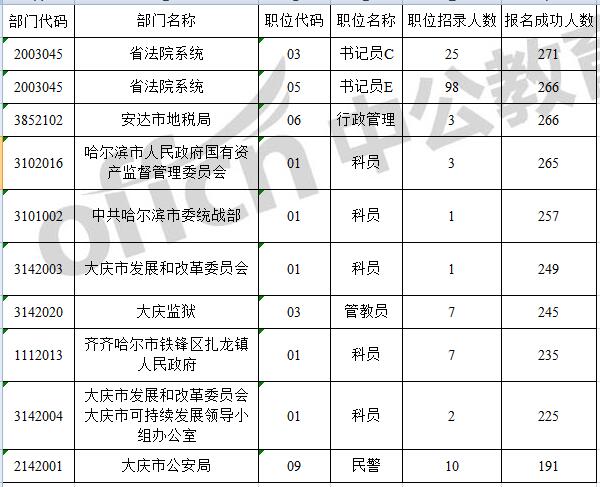 黑龙江省公务员考试(黑龙江省公务员考试时间)