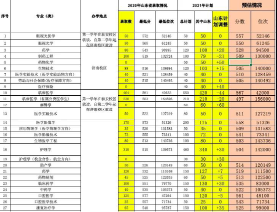 山东理工大学录取分数线（山东理工大学录取分数线是多少）