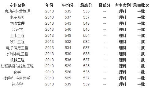 宁夏高考录取分数线（2006年宁夏高考录取分数线）