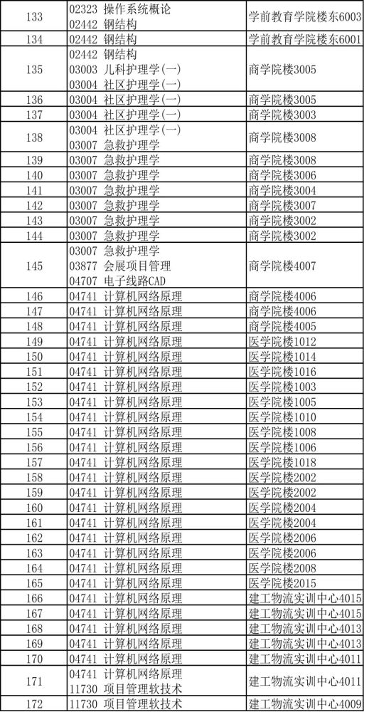 今天有什么考试，2021年11月有什么考试