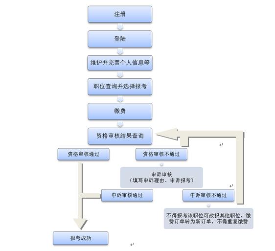 溆浦英语考试报名时间（2022年英语考试报名时间）