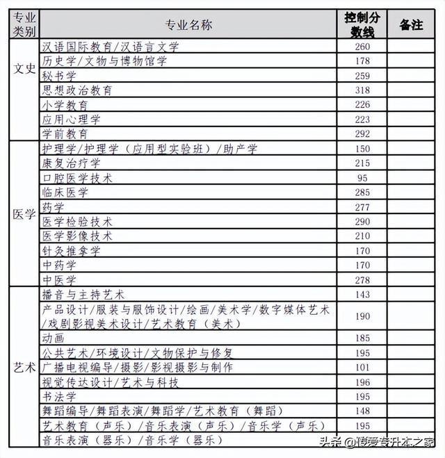 广州自考四六级考试时间(四六级一般都什么时候考)