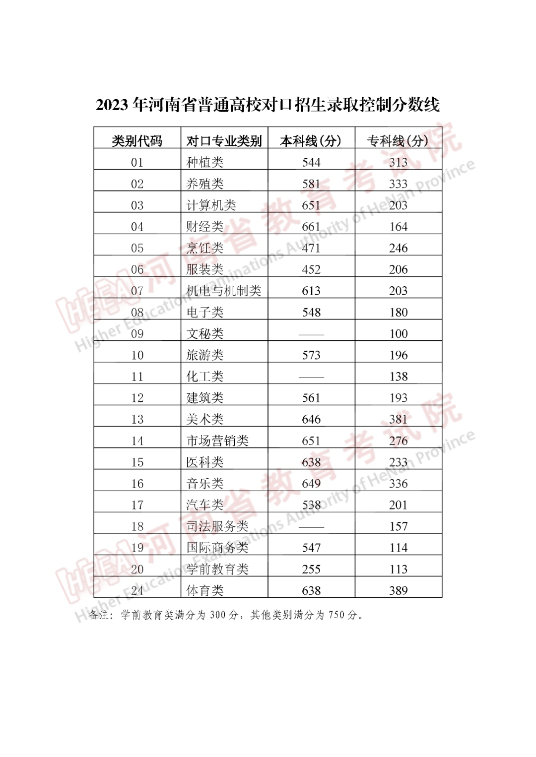 北师大录取分数线（2023年河北师大录取分数线）