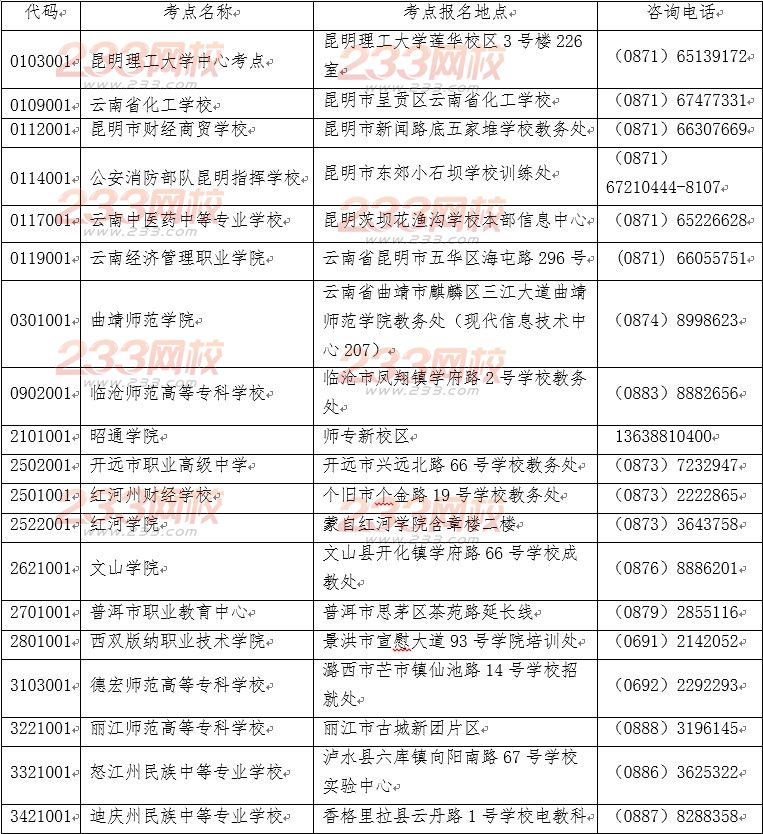 金陵科技学院分数线（金陵科技学院分数线2021）