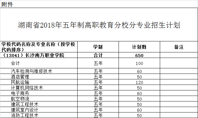 湘南学院分数线（南方学院分数线）