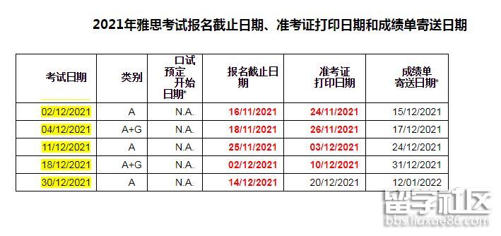 雅思考试时间安排，雅思考试时间和费用一年考几次