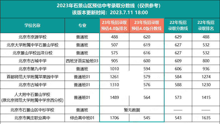 北京中考分数线（北京中考分数线2023年录取线）