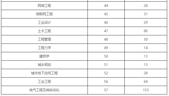 长安大学分数线（西北大学分数线）