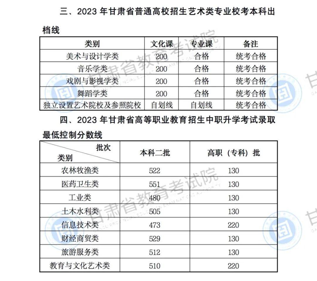 高考一本分数线（2023年湖北高考一本分数线）