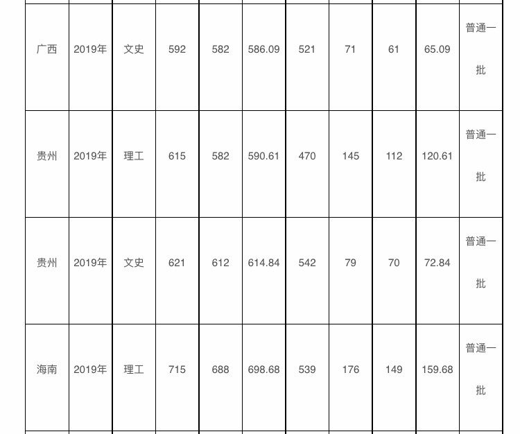 甘肃省录取分数线（兰州交大甘肃省录取分数线）