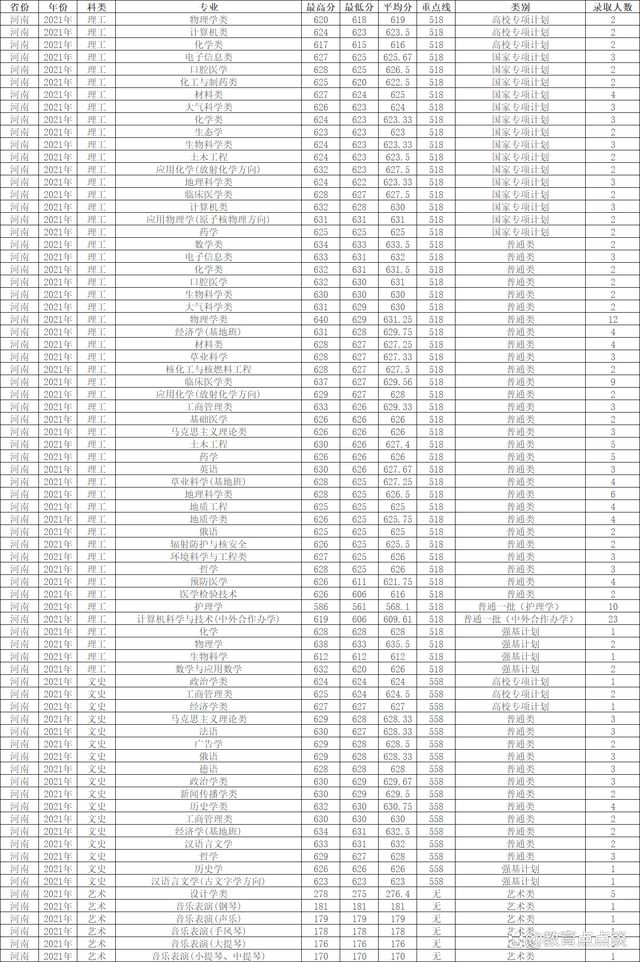 甘肃省录取分数线（兰州交大甘肃省录取分数线）