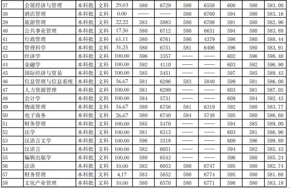 华南师范大学录取分数线（23年华南师范大学录取分数线）