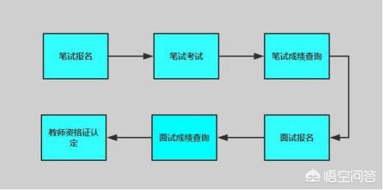 资格证考试，任职资格证怎么考