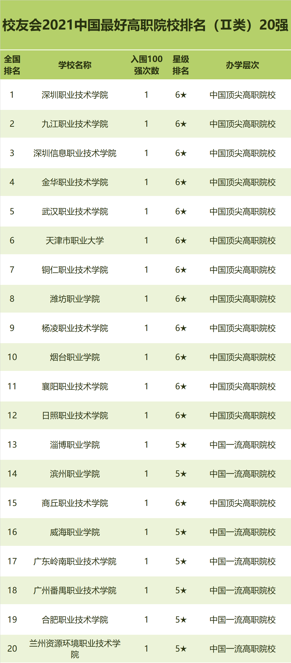 职业学校排名，2021年高薪职业排名