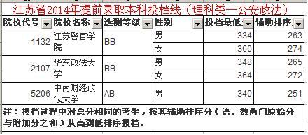 四六级考试时间周，4.6级考试每年时间安排